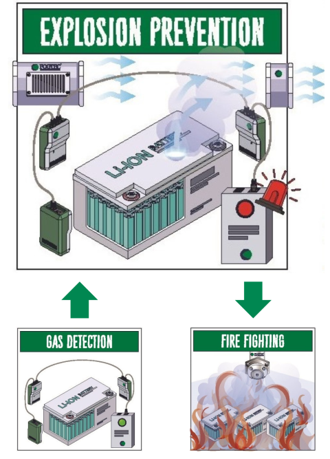 Protection Concept Bess Homepage Part 2